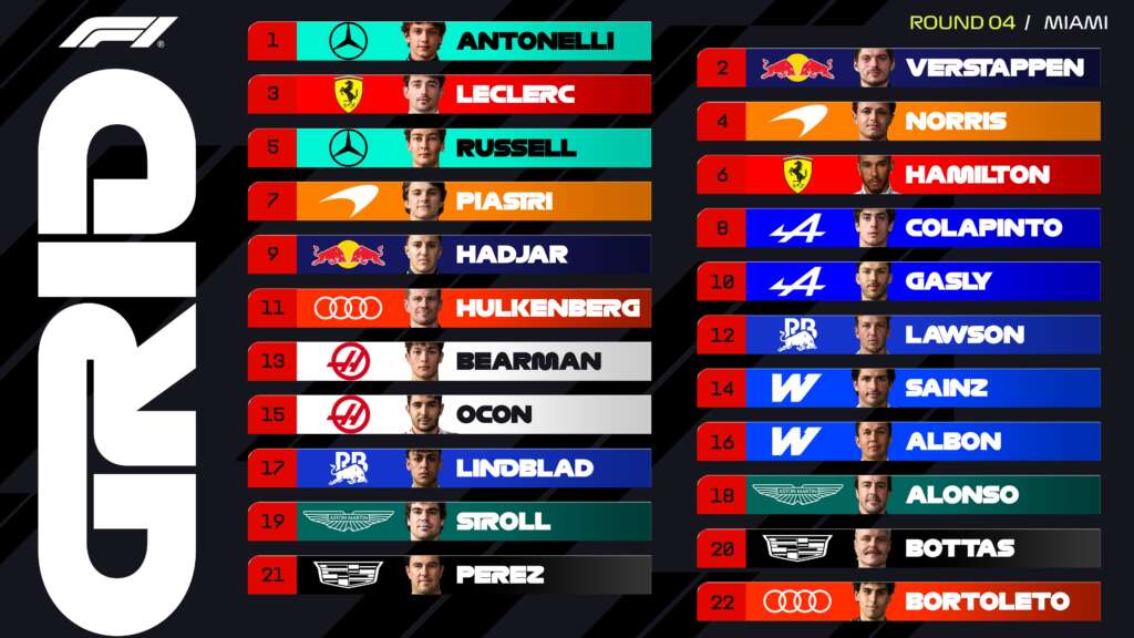 Antonelli, Grand Prix Μαϊάμι, F1, Pole Position
